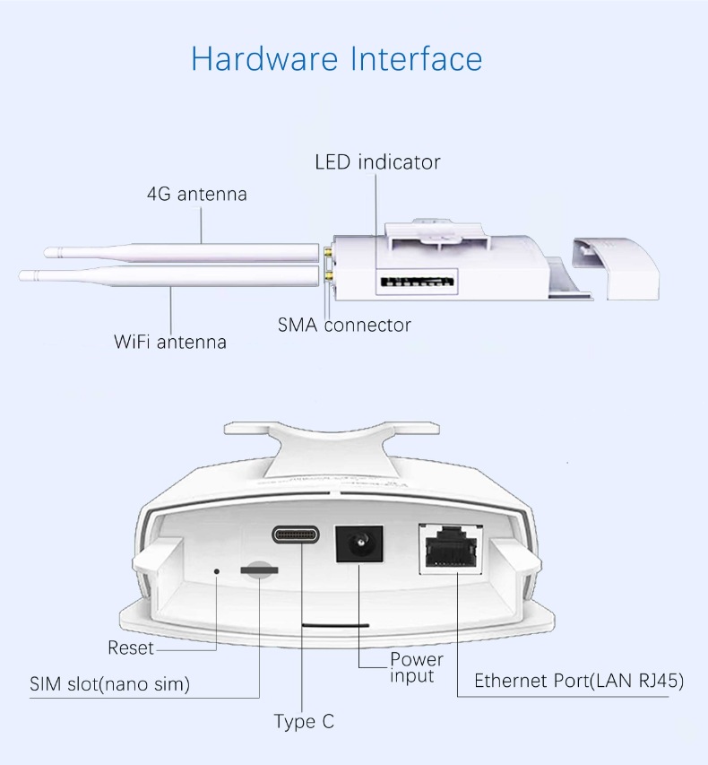 Getspeed P671V Unlocked Outdoor 4G LTE Cat 4 Modem Router with SIM Card Slot, AC1200 WiFi, EC25, IP65, Detachable Antennas, Passive PoE Adapter Included, Pole or Wall Mounting