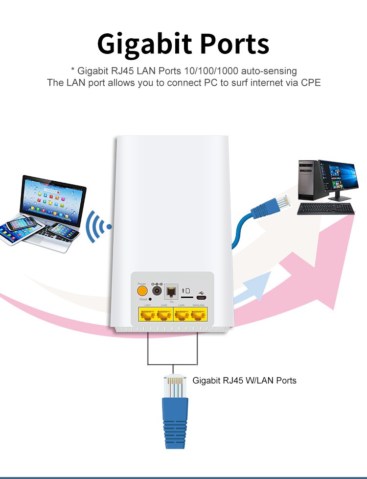 Getspeed P750 5G Router AX18000/AX3600 WiFi-6 Modem with Sim Card Slot, NR NSA/SA 5G Cellular Router Up to 4.67Gbps, Wireless 5G CPE