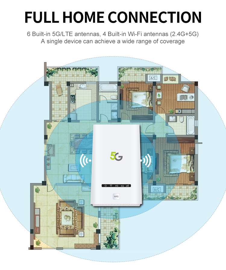 Getspeed P750 5G Router AX18000/AX3600 WiFi-6 Modem with Sim Card Slot, NR NSA/SA 5G Cellular Router Up to 4.67Gbps, Wireless 5G CPE